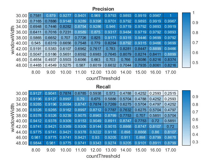 Precision_Recall
