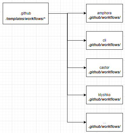 Remove stale GitHub issues after n days · Issue #22 · carbynestack ...
