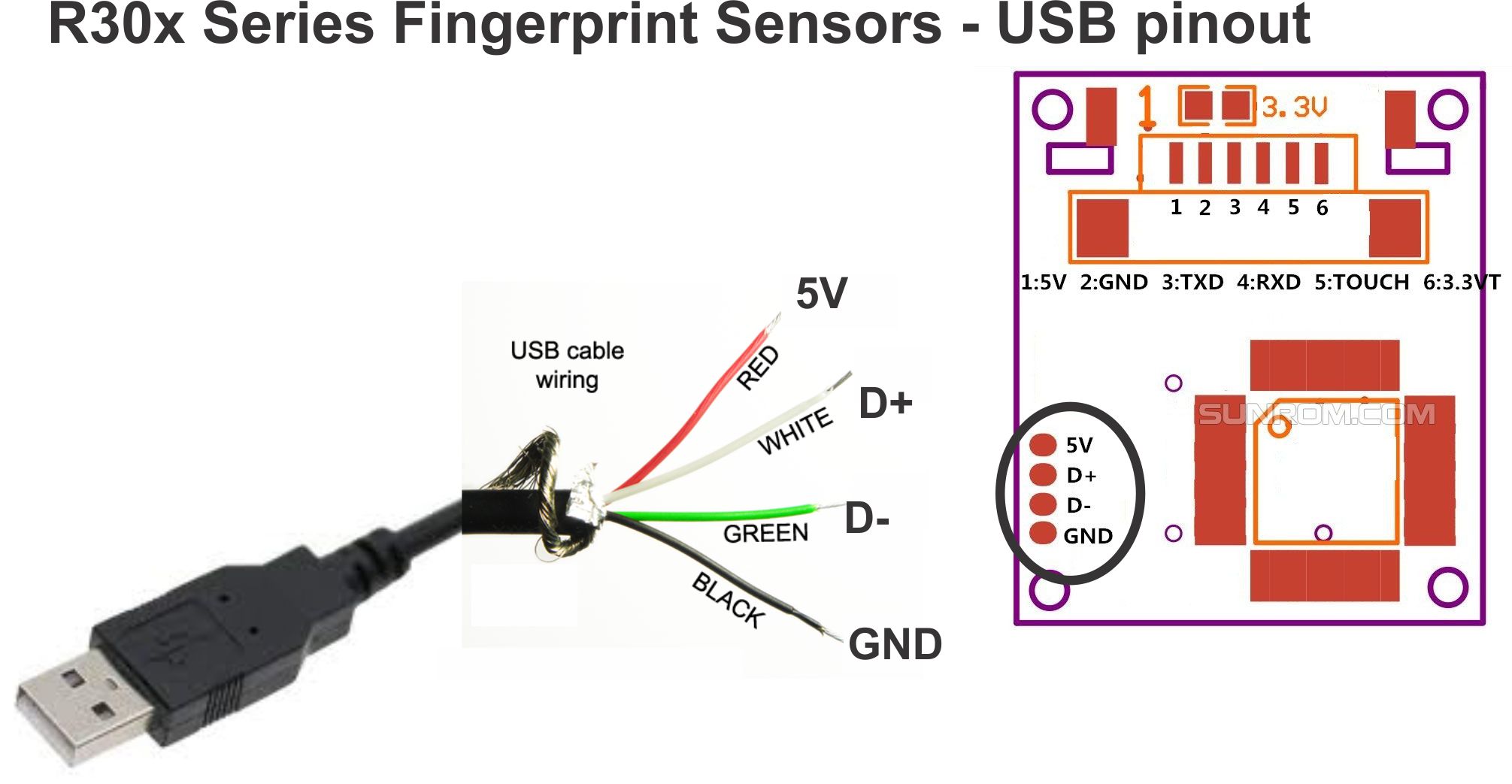 Подключен usb кабель. Распиновка USB разъема видеокамеры. Распиновка USB разъема веб камеры. Распиновка эндоскопа USB. Распиновка эндоскопа USB 6 проводов.