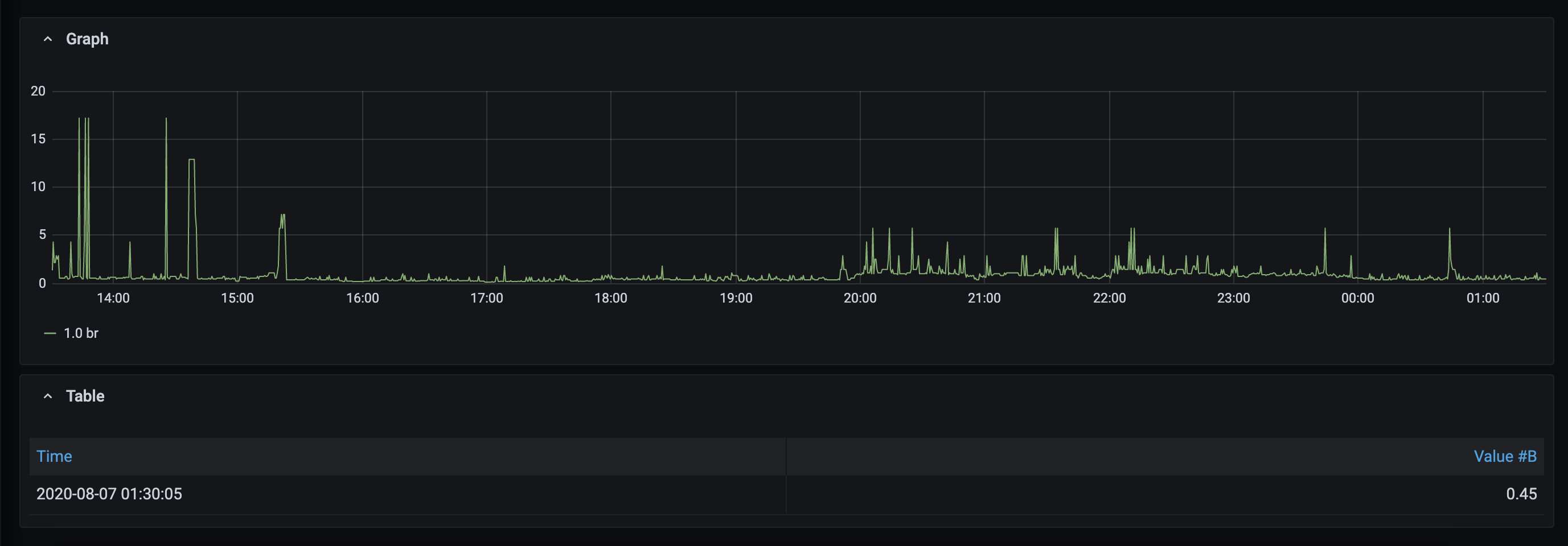 Different values of histogram_quantile · Issue 678 · VictoriaMetrics