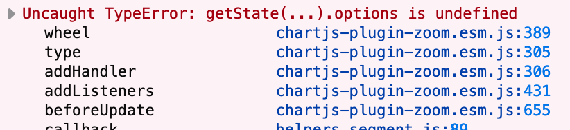 Error in wheel function on Zoom · Issue #480 · chartjs/chartjs-plugin ...