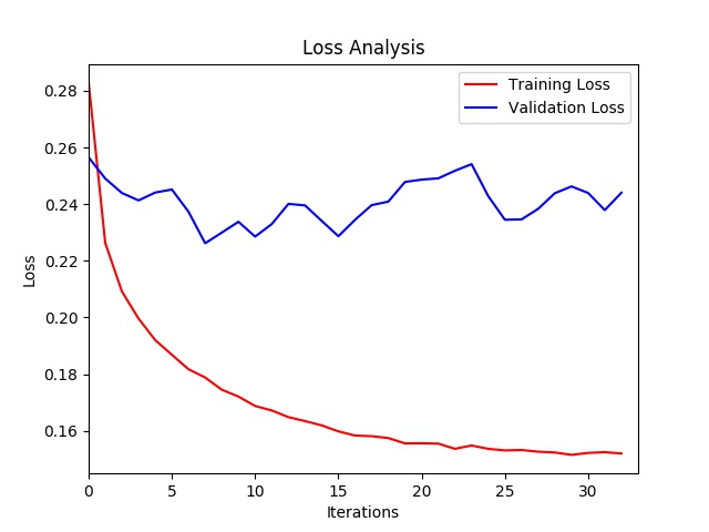 Training and Validation Loss Curves · Issue #13 · HengLan/SiamFC ...