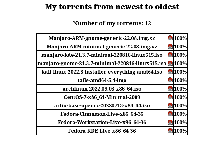 GitHub PermaFreez/qBittorrentpubliclist Autogenerate a basic html