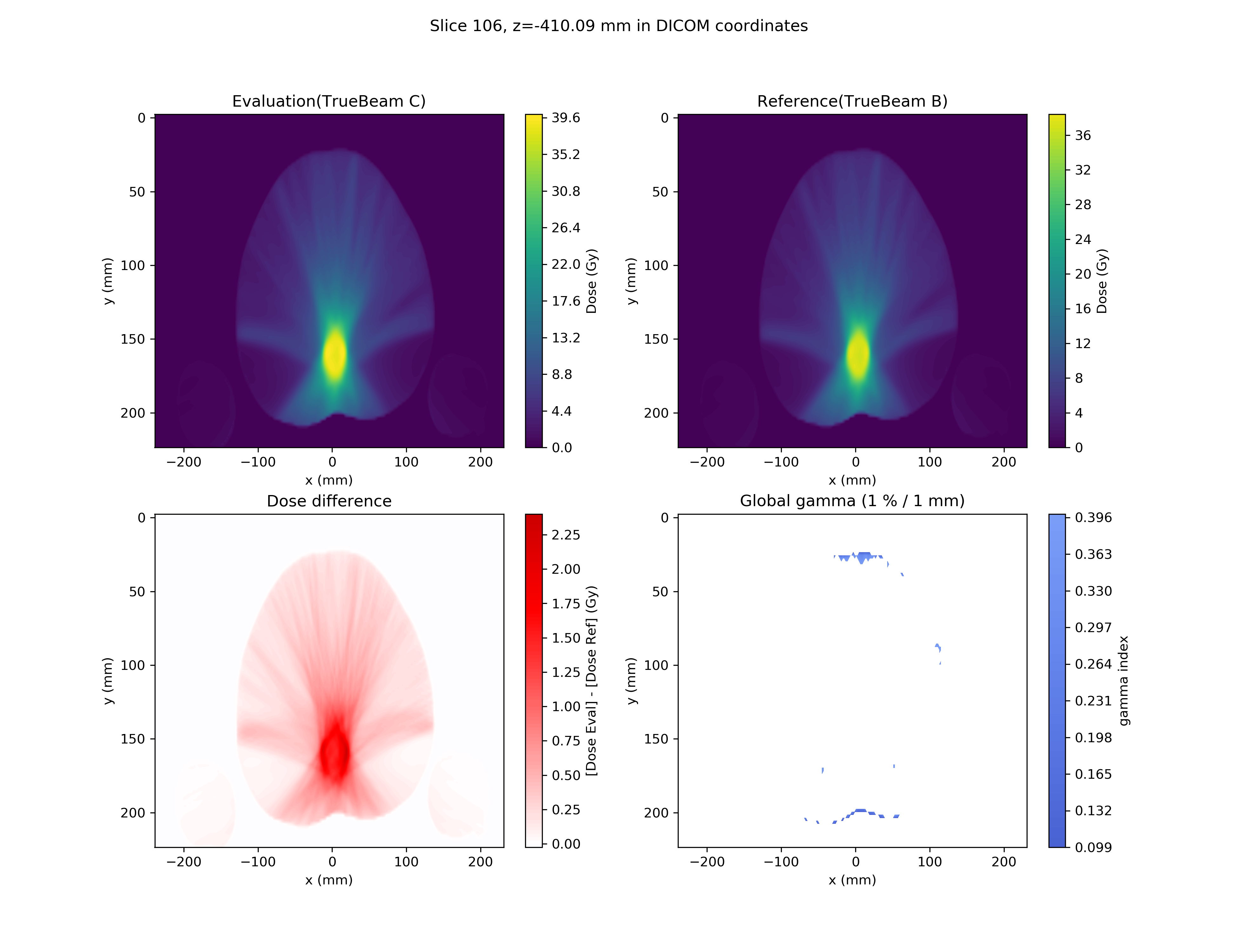 Some gamma values being skipped/ignored · Issue #1671 · pymedphys ...