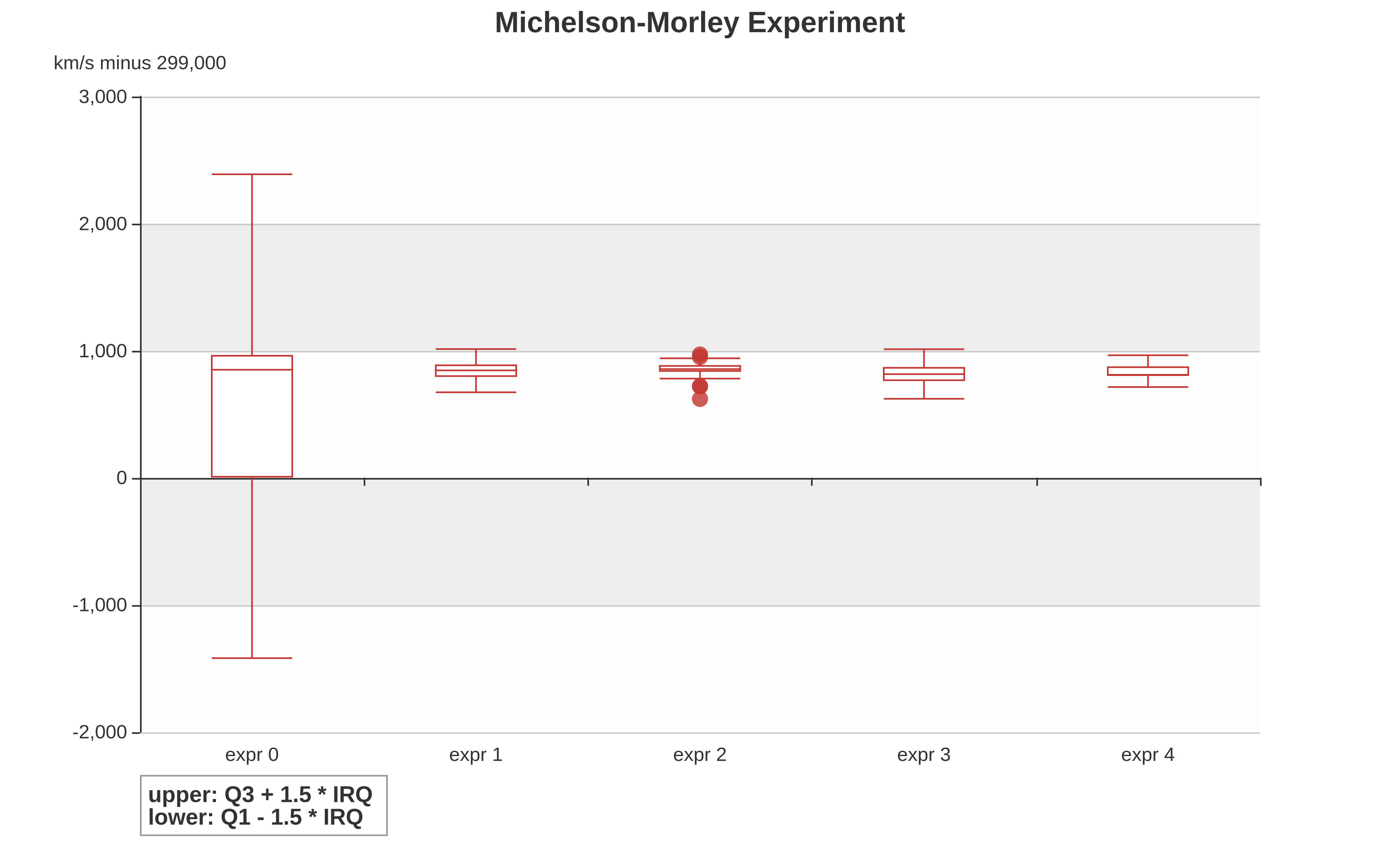 michelson-morley experiment_old