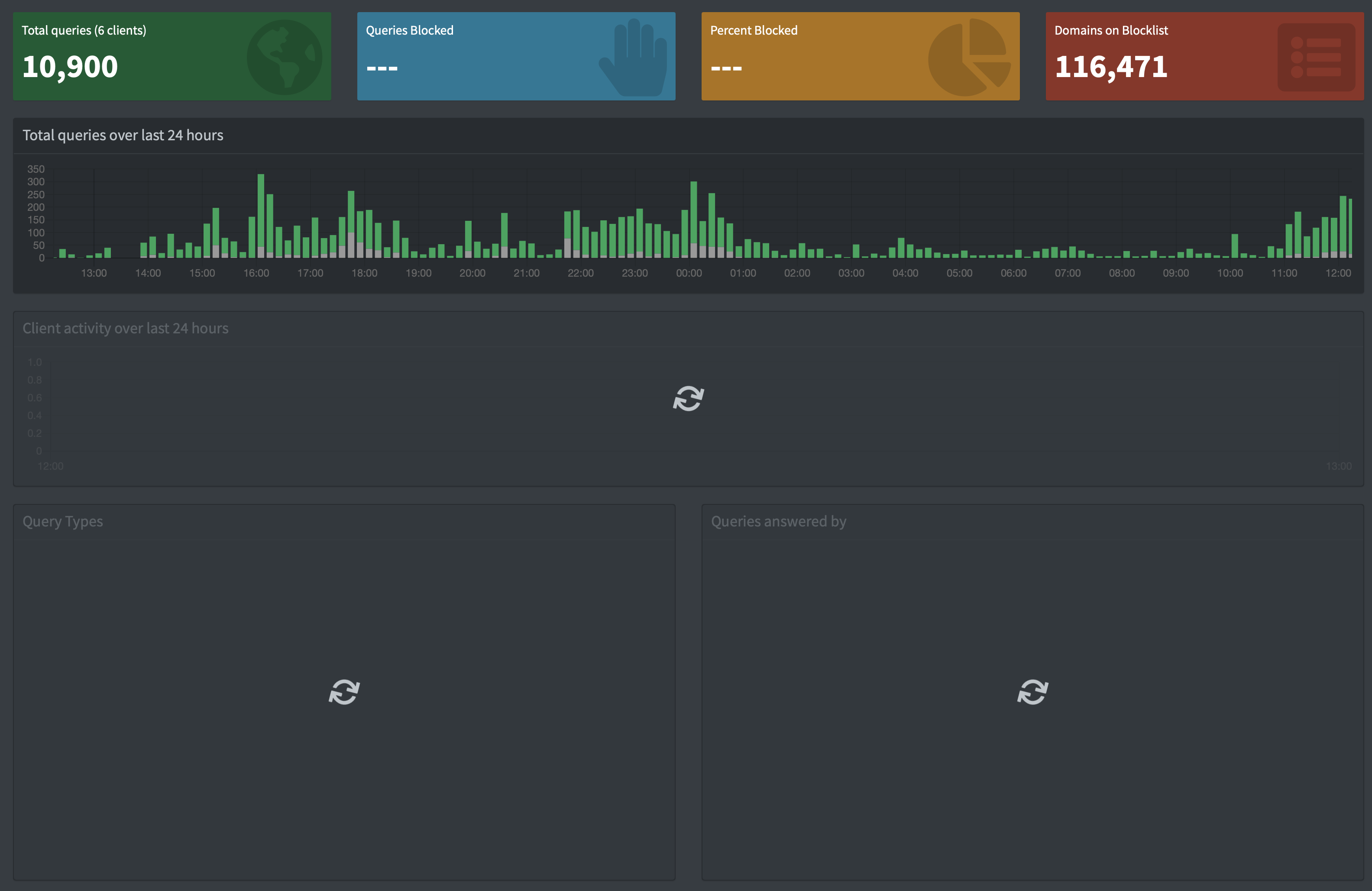 The arrows on the dashboard have been rotating since the update from 5. ...