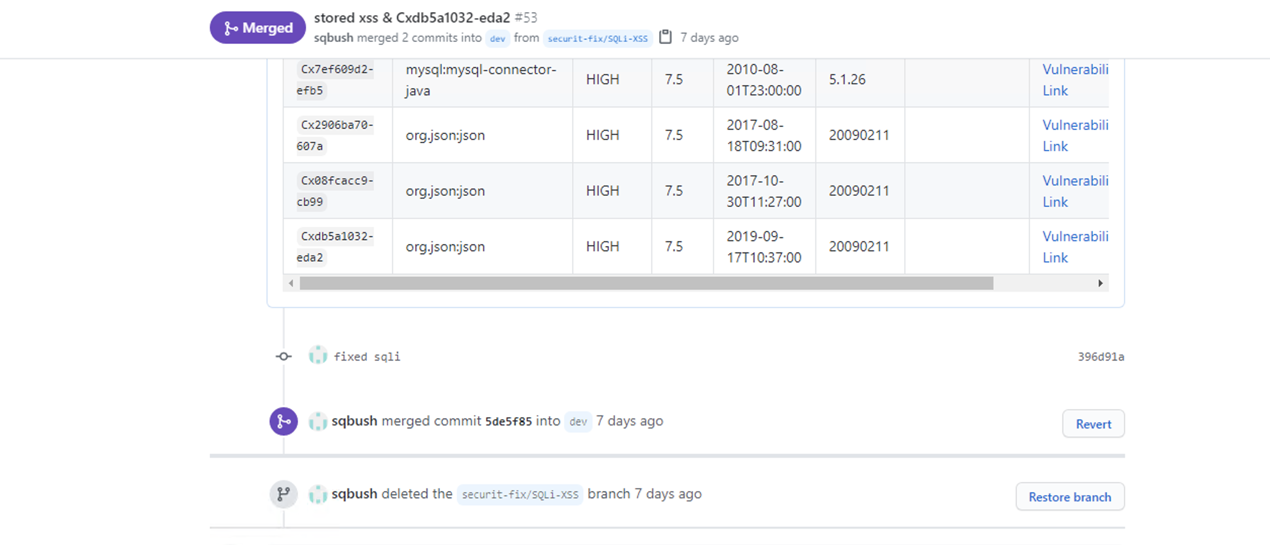 GitHub Pull Request MarkUp is not posted on subsequent pushes to a pull ...