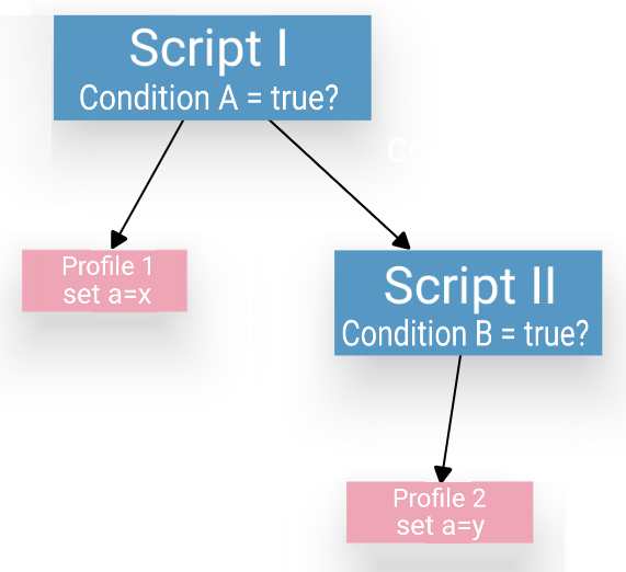 Pivot - competing Profiles.jpg