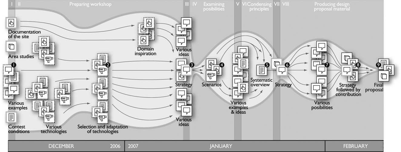 Maps for design reflection