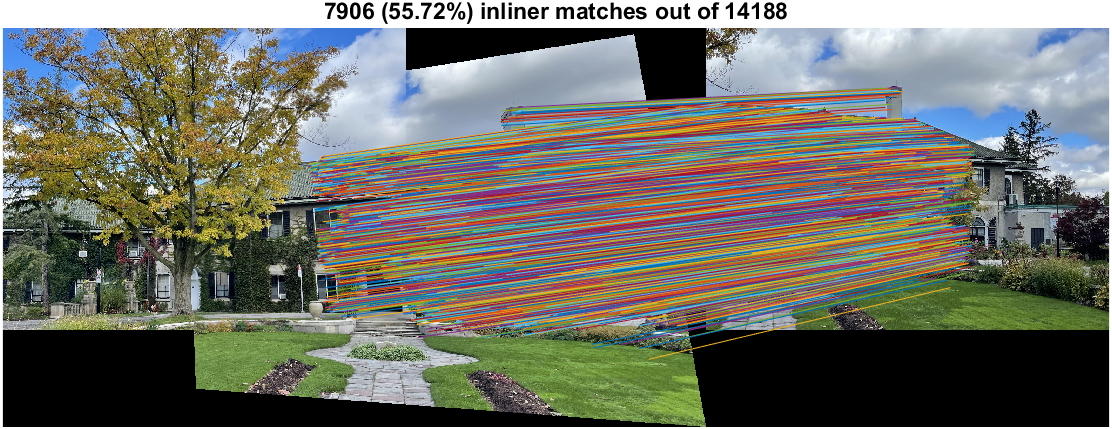 Part B Img1, Img2 and Img3 Matched Feature