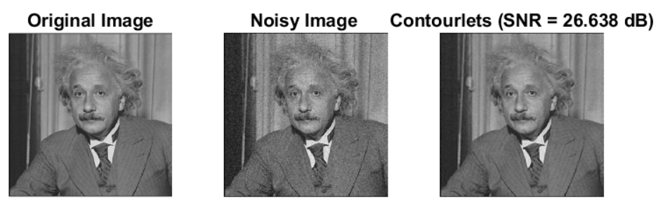 Compare