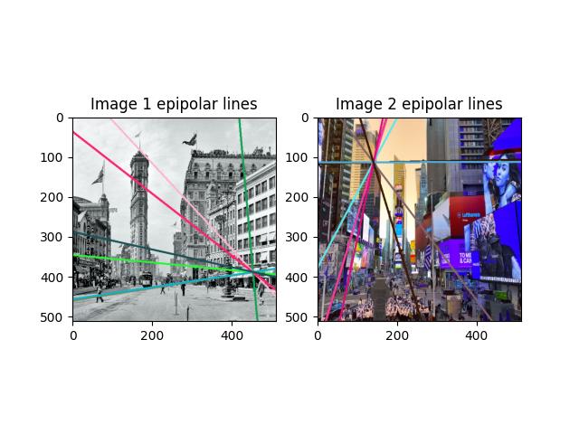 epipolars