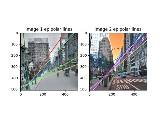 epipolars