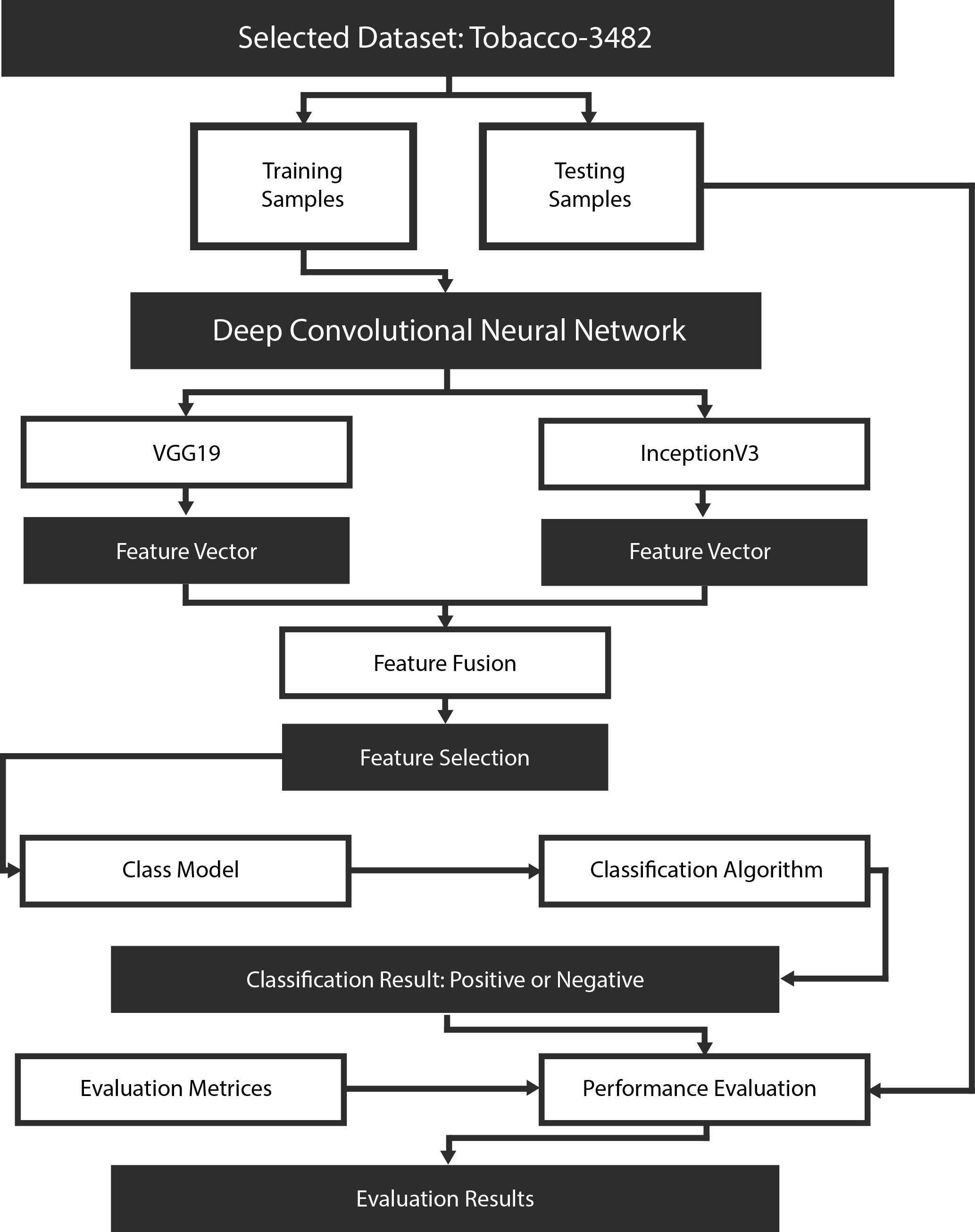 Proposed_Model