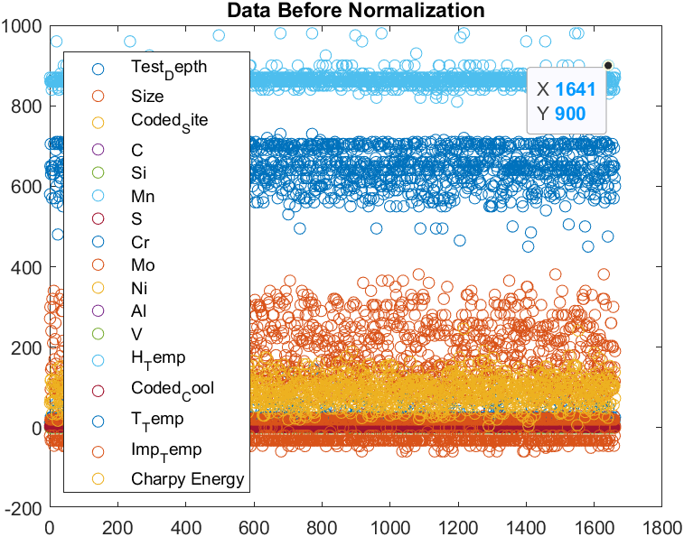 Data Before Norm