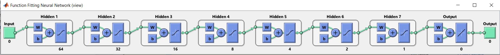 Net Struct