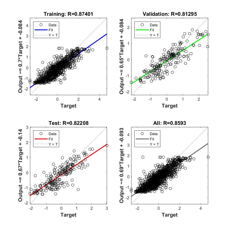 Regress Plot