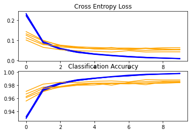 Figure 2022-07-03 230440