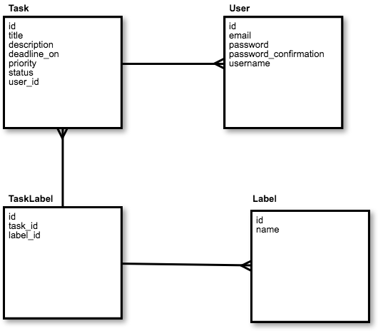 GitHub - double-yama/manyo_yama: manyo課題のヤマが作成したやつ