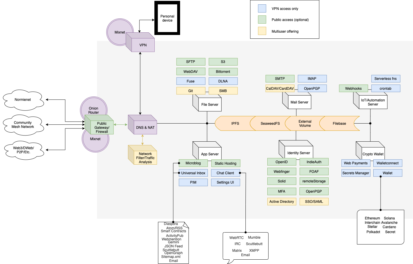 monoverse-diagram (3)