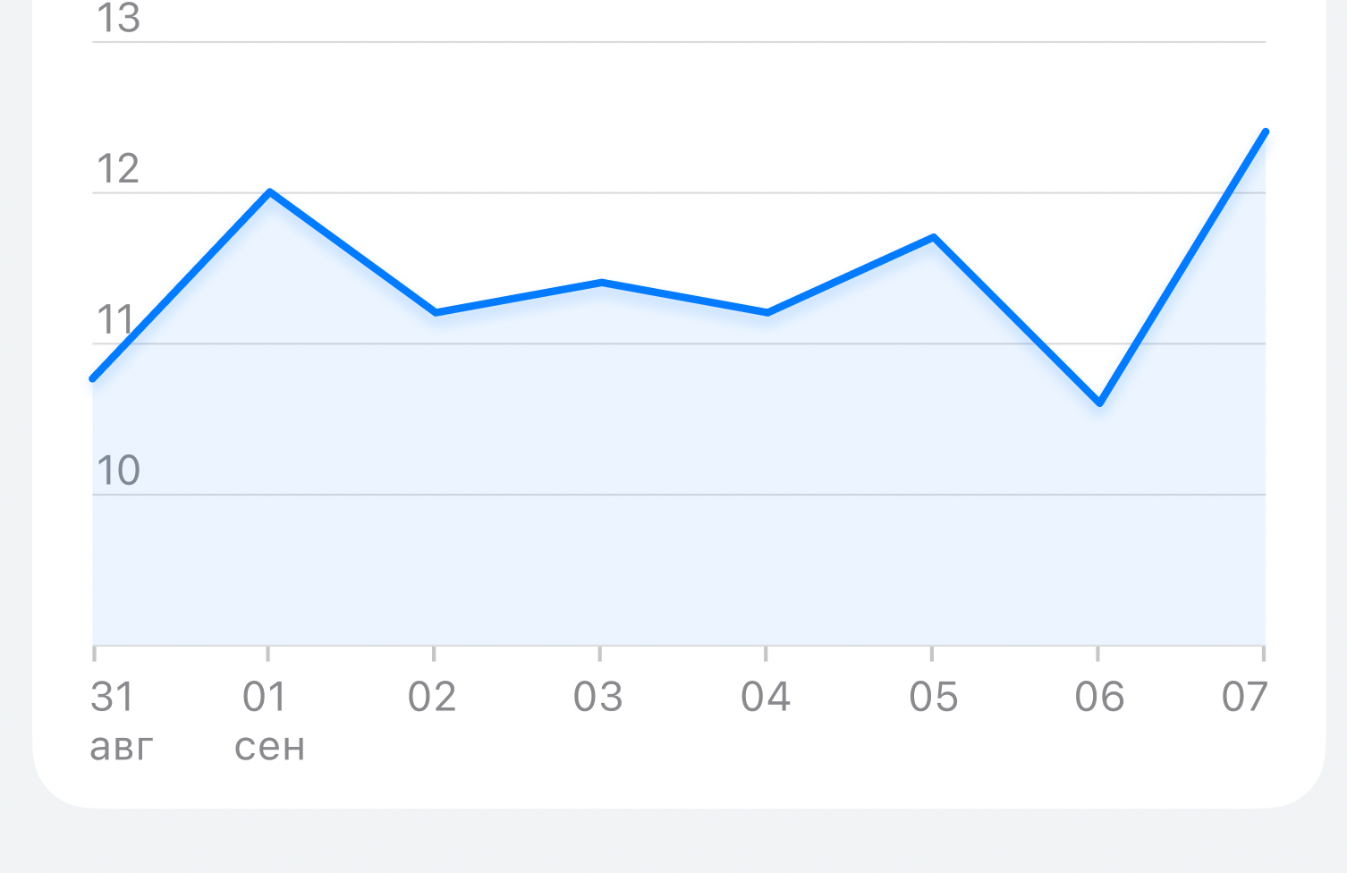 Screenshot 2021-12-13 at 20 28 06