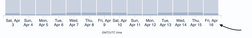 Screen Shot 2021-04-15 at 10 35 38 AM