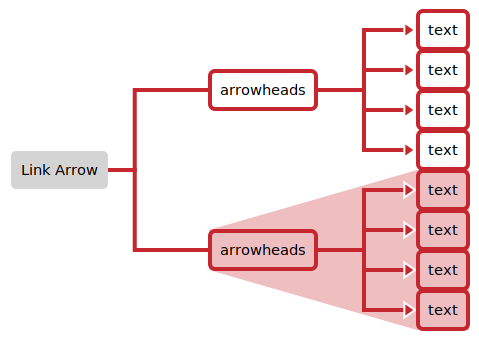 White border around arrowheads · Issue #307 · phase1geo/Minder · GitHub