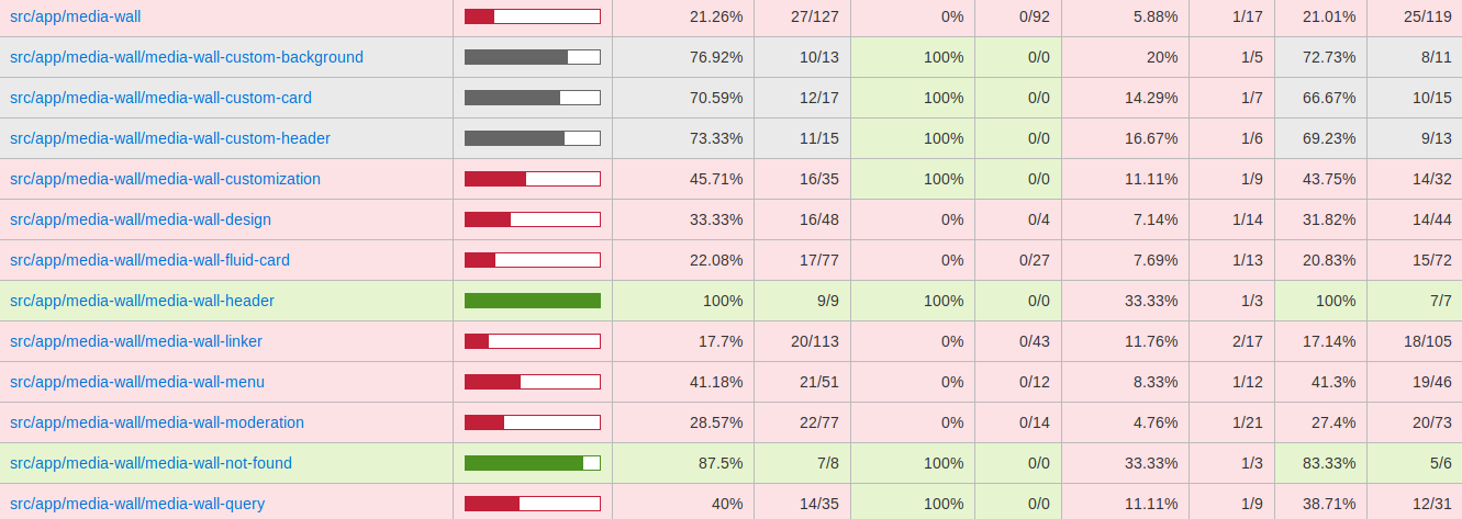 screenshot_2019-01-11 code coverage report for all files