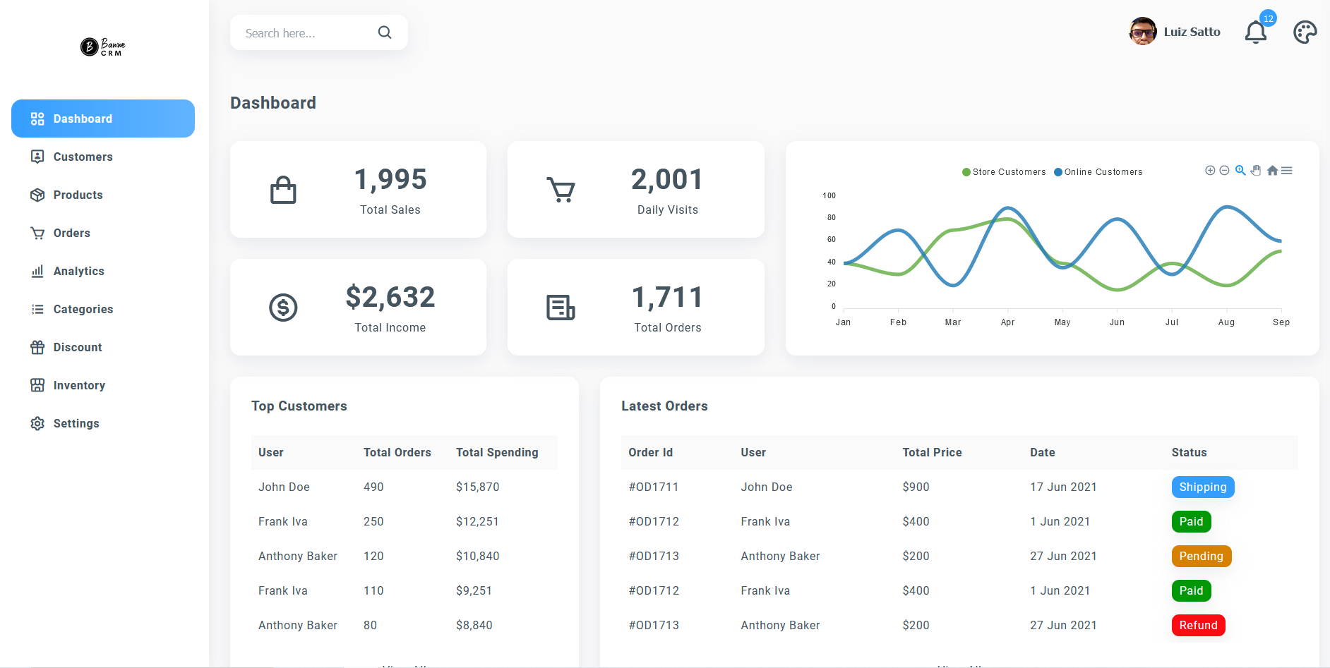 GitHub - luiz-satto/react-admin-dashboard: Build React Admin Dashboard ...