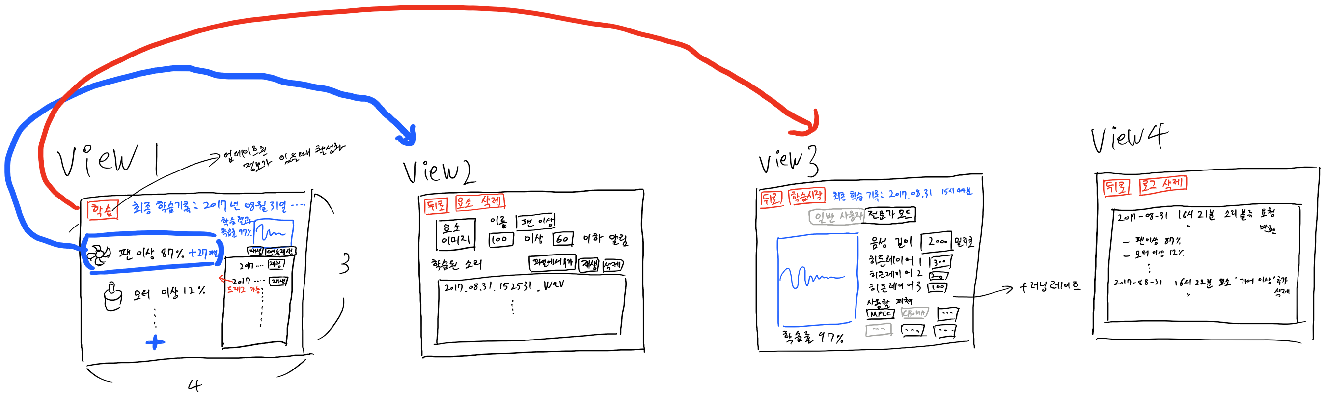 GitHub - intelli8786/MastEar: We aim to develop a platform that can ...