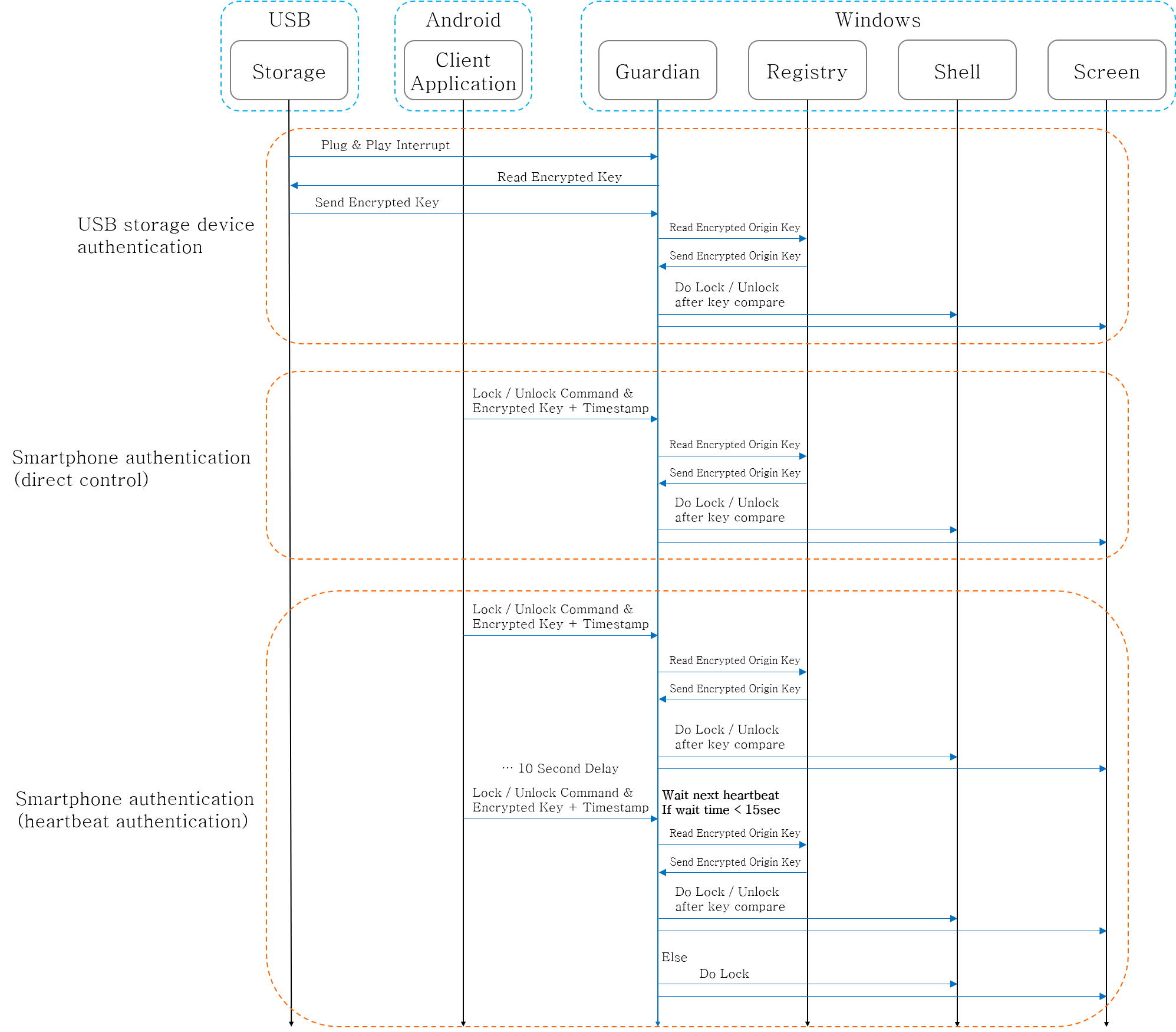 GitHub - intelli8786/Guardian: We propose user PC authentication ...