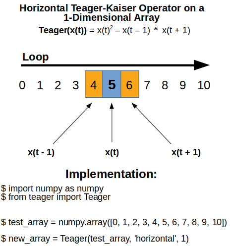 GitHub - Delpen9/teager: The teager-py package is a clean Python ...
