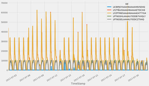 GitHub - rahulaVT/Anomaly: Sensor Health Report and Anomaly Detection