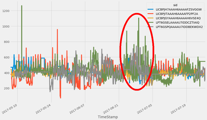 GitHub - rahulaVT/Anomaly: Sensor Health Report and Anomaly Detection