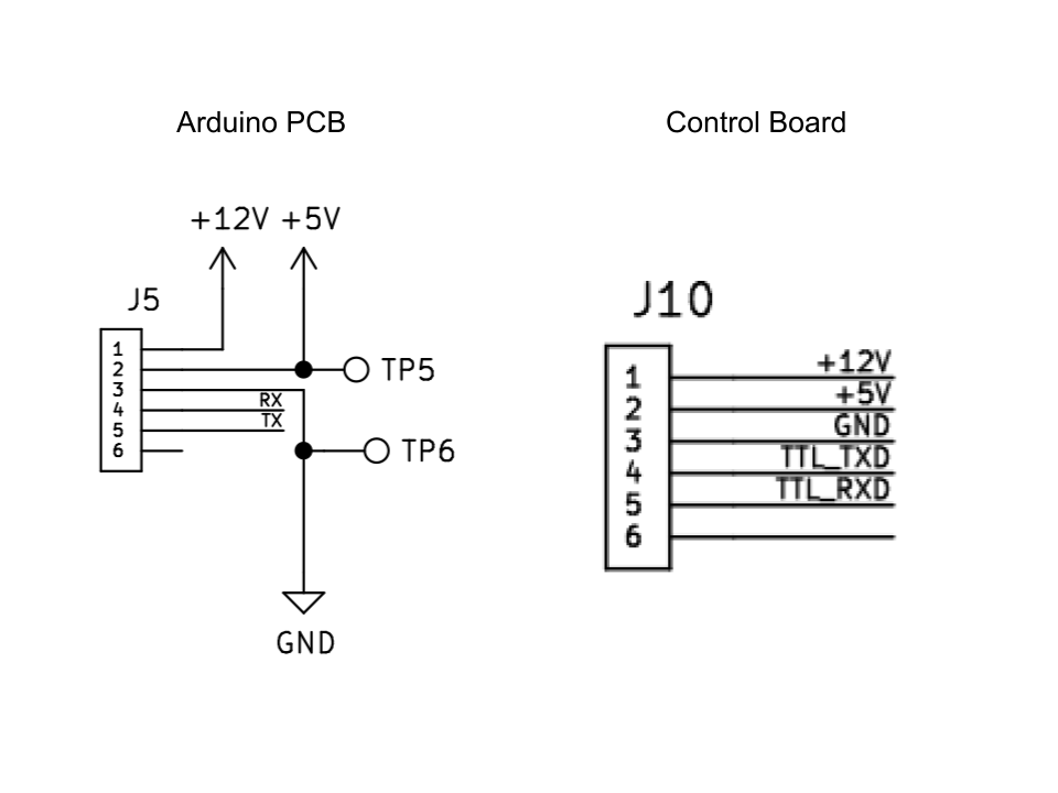 connector