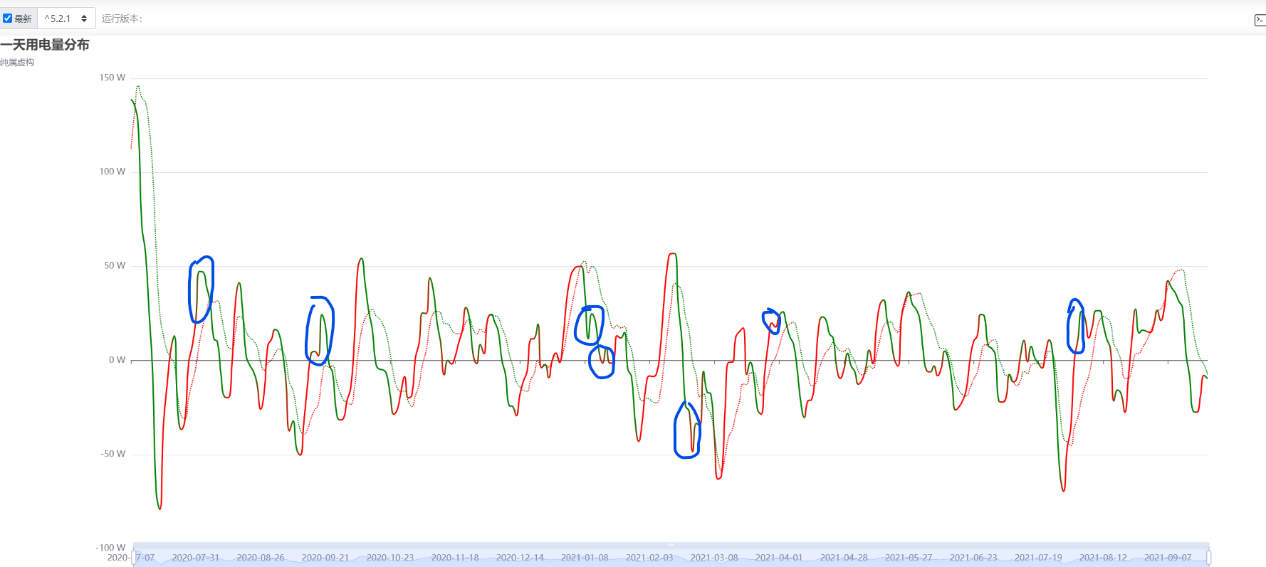 数据量大时折线图使用visualMap时颜色错乱，颜色错位 · Issue #15787 · apache/echarts · GitHub