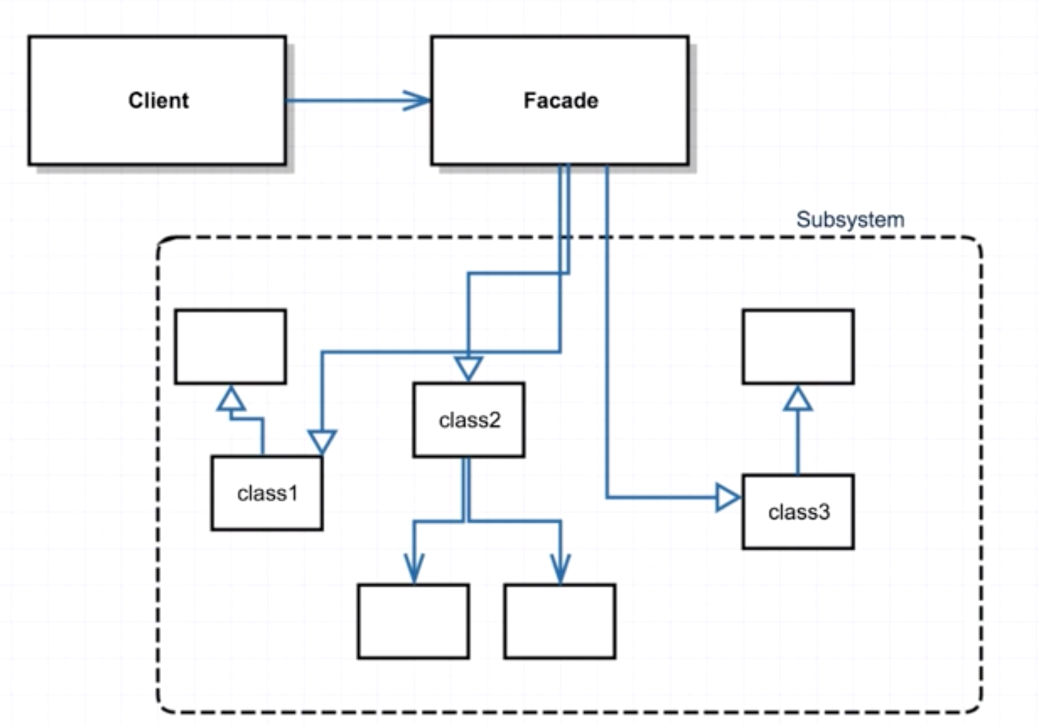 GitHub - bkandemir/design-patterns: GoF design patterns in Java