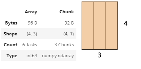 hstacked_array_chunks