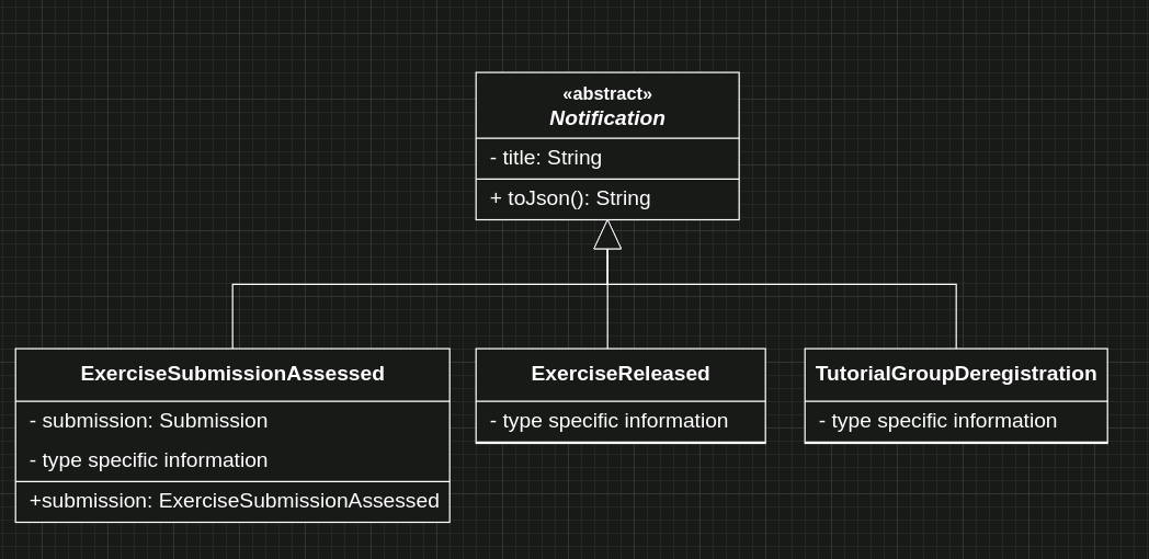 Restructure the notification service · Issue #5810 · ls1intum/Artemis ...