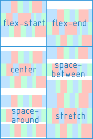 Flex space between. Flexbox space between. flex вертикаль css. flex 1 вертикальное выравнивание.