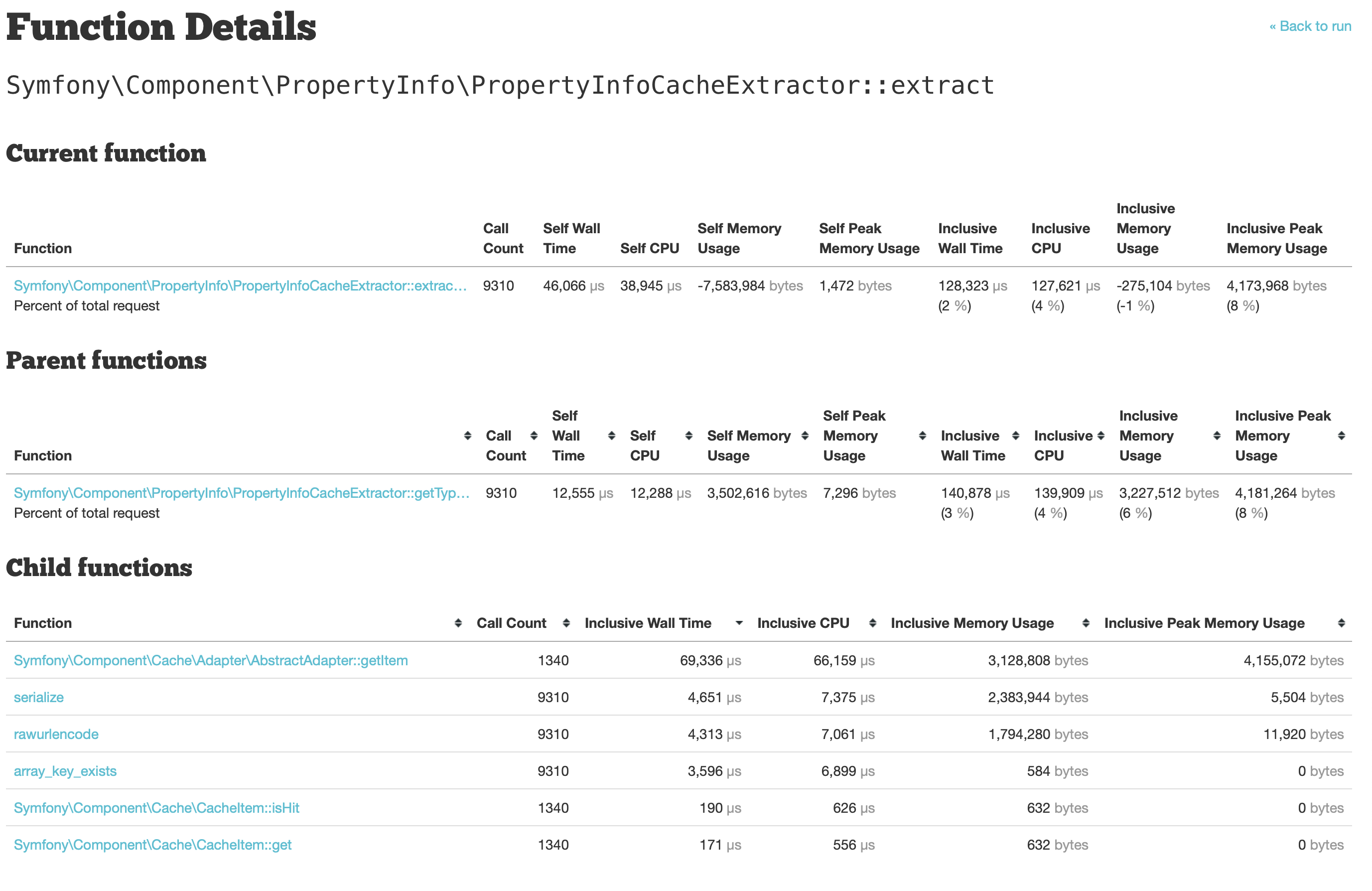 xhgui - symbol - symfony component propertyinfo propertyinfocacheextractor extract 2019-01-24 13-39-22