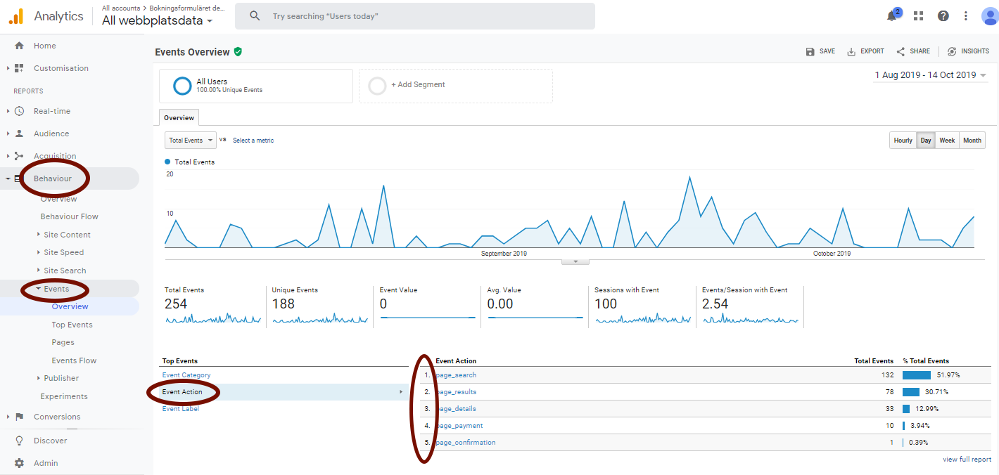 Setting Up Google Analytics Event Tracking For The Booking Engine And 