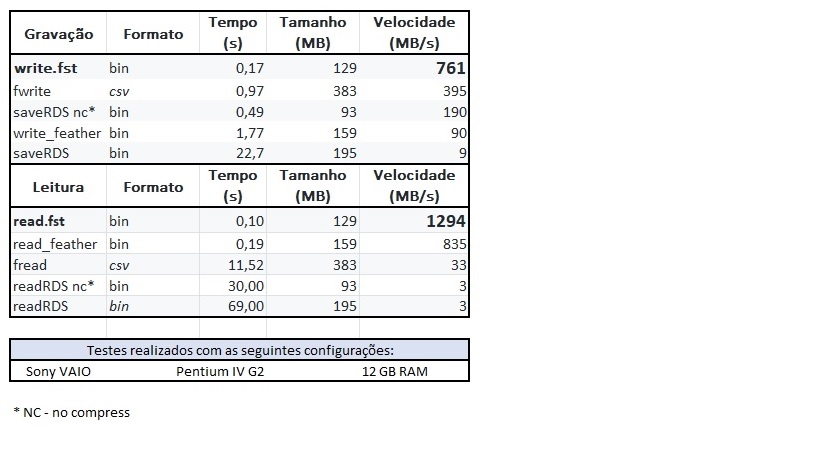estatisticas de leituras e gravacoes de data frames