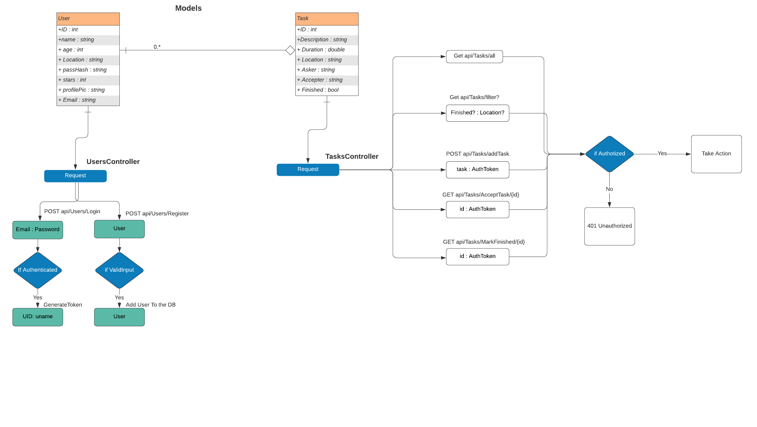 GitHub - Neroli-realy/GetSomeHelp-WebAPI · GitHub