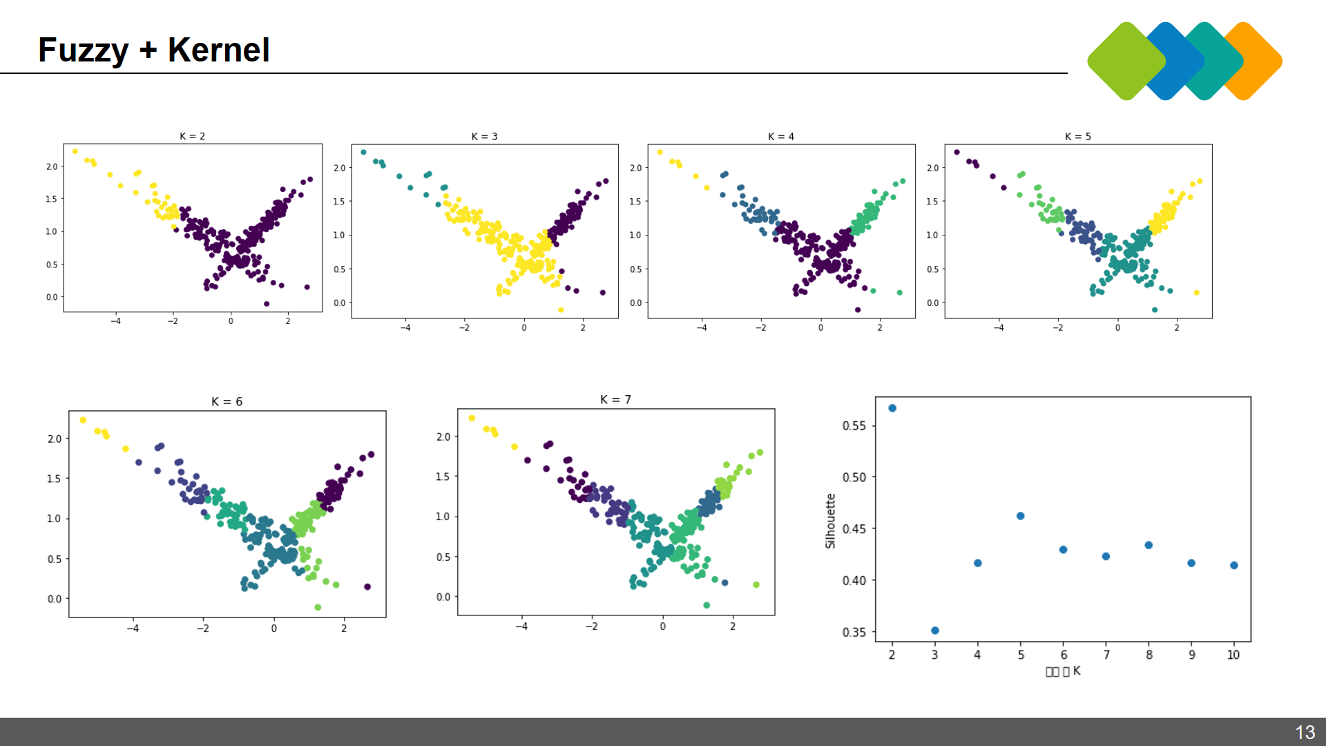GitHub - kyeongchan92/CLASS_AdvancedMachineLearning: Fuzzy Clustering ...