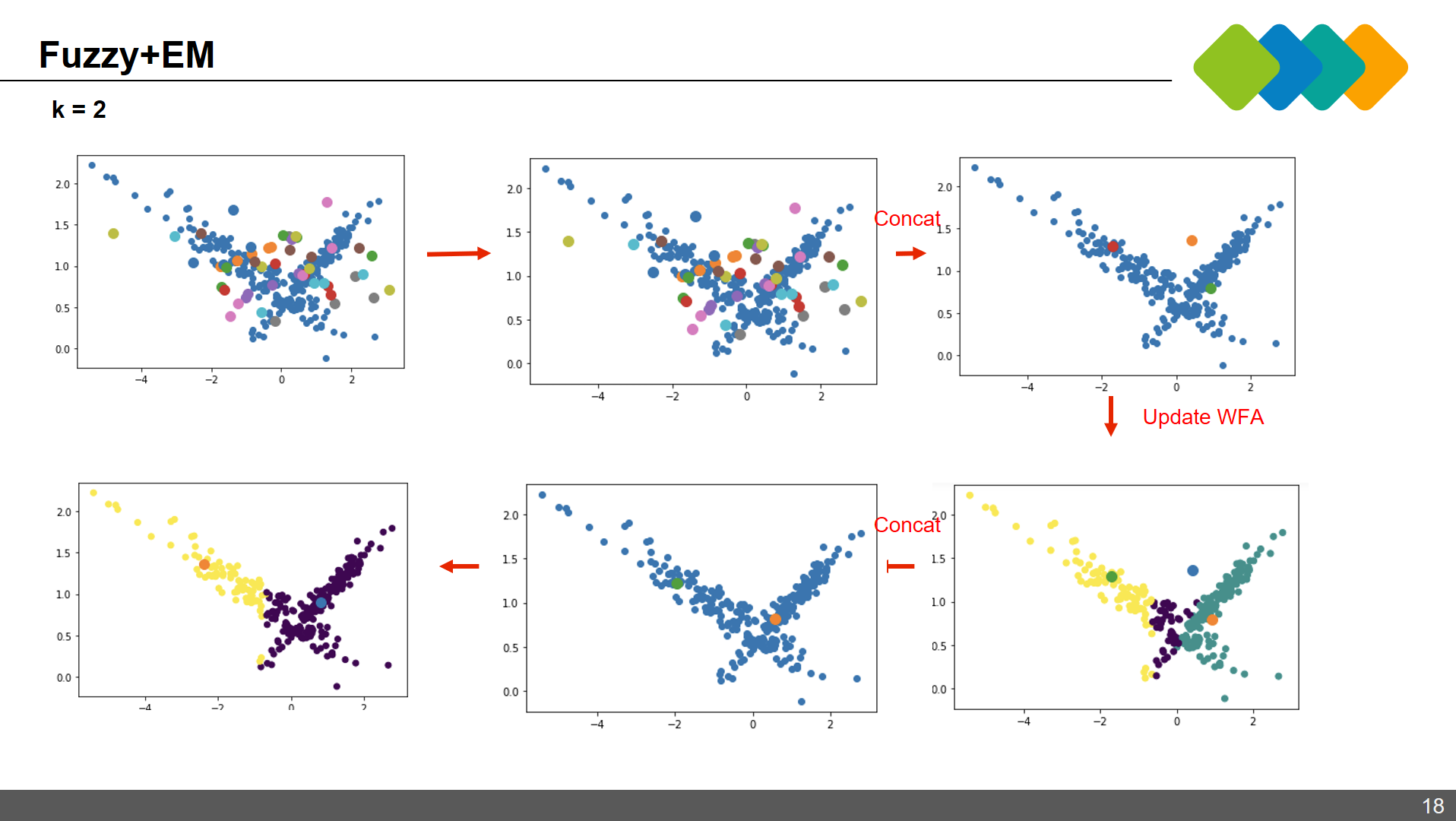 GitHub - kyeongchan92/CLASS_AdvancedMachineLearning: Fuzzy Clustering ...