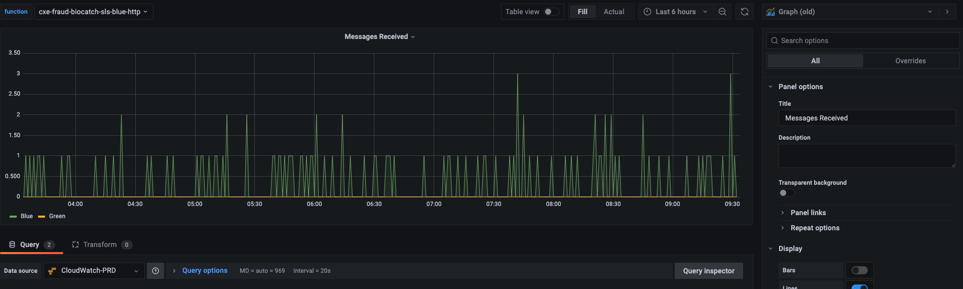 Alert tab missing post upgrade from 7.5.7 to 8.2.3 · Issue 44878