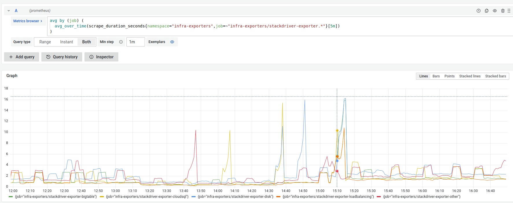scrape_duration_seconds
