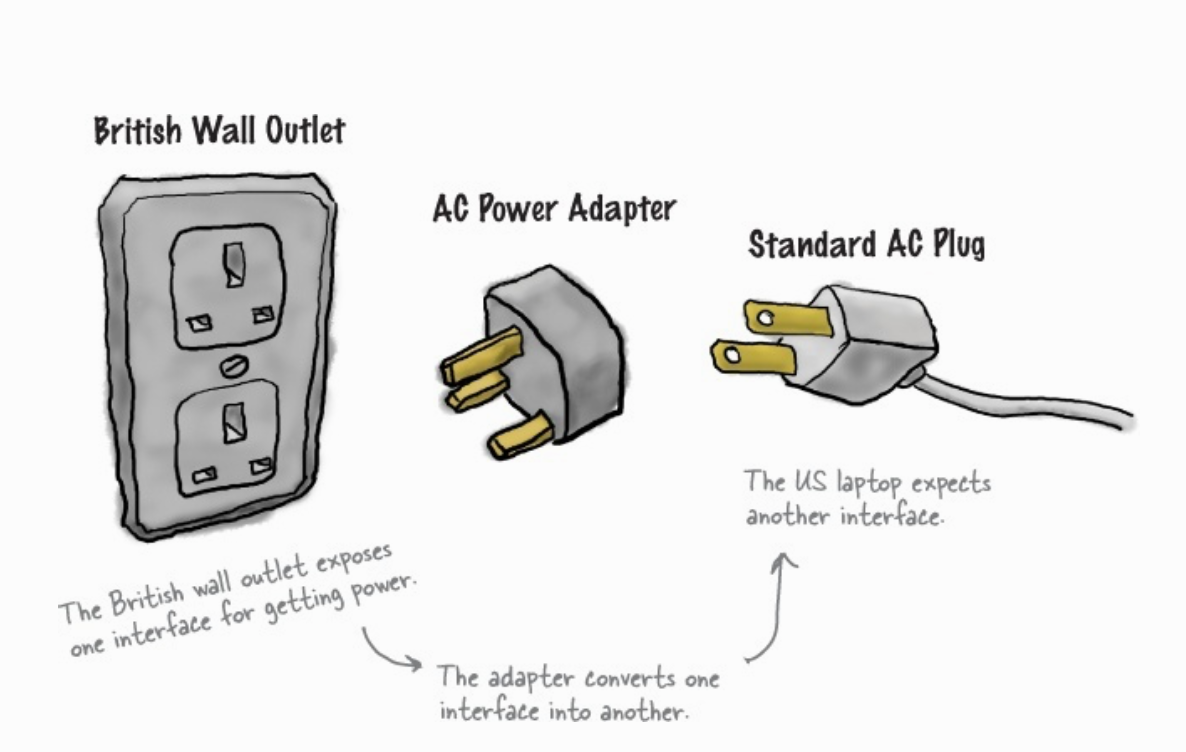 What is the process of adaptation. Have been adapted for the. Разница между adapt и adjust. Have been adapted for the. Type c 3.