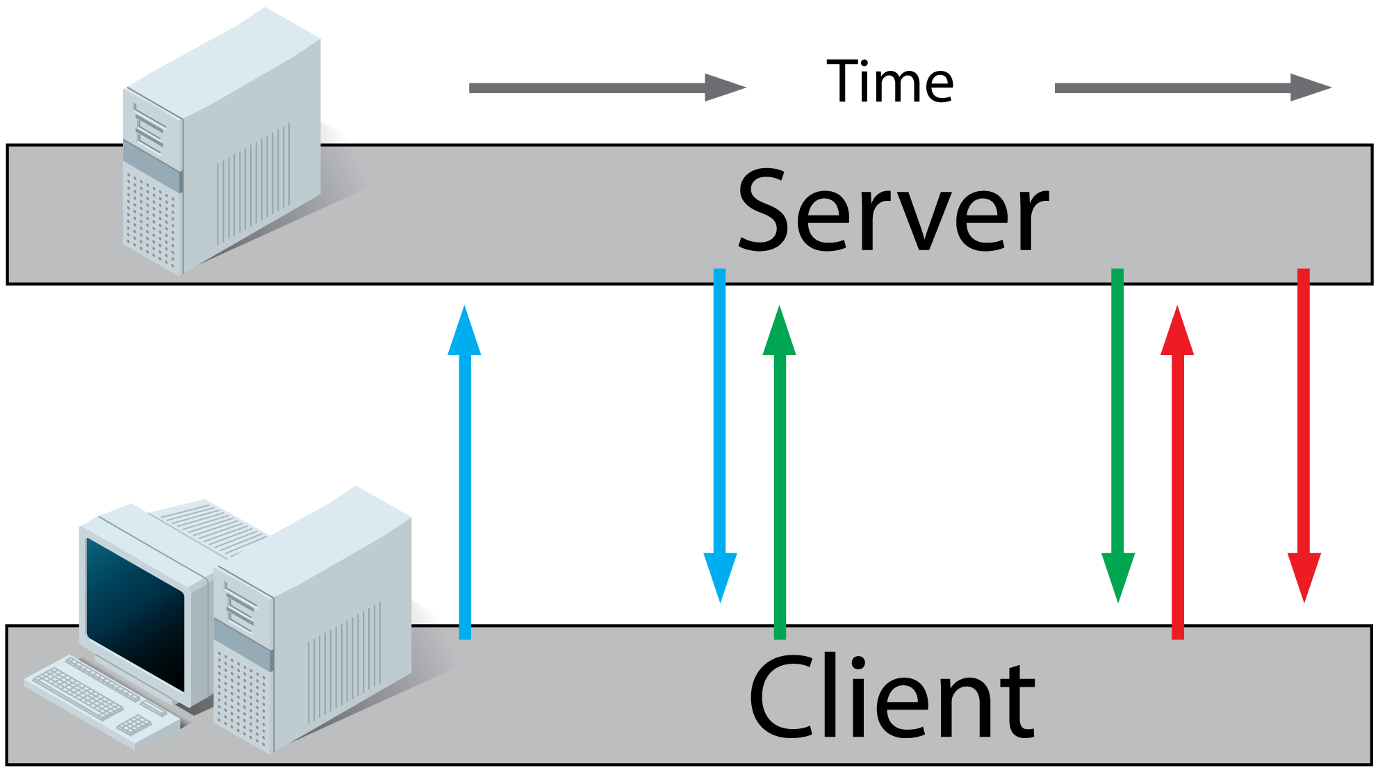 Client receive